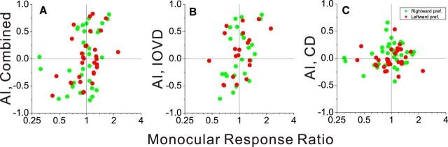 Figure 10.