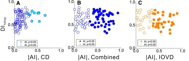 Figure 12.