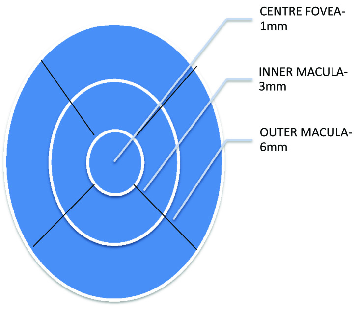 [Table/Fig-1]: