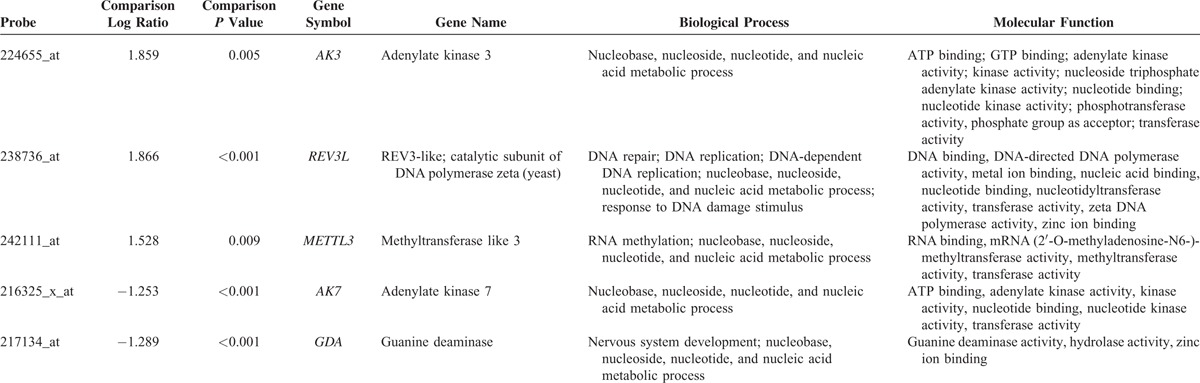 graphic file with name medi-94-e2271-g003.jpg