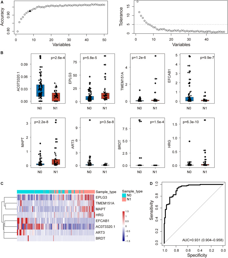 FIGURE 2