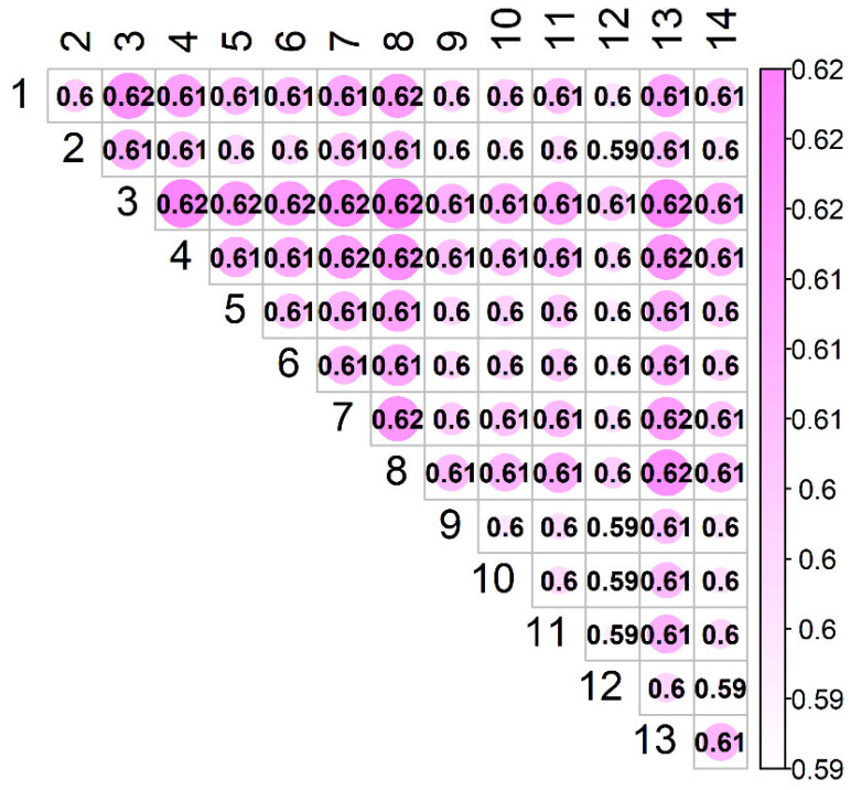 Figure 7