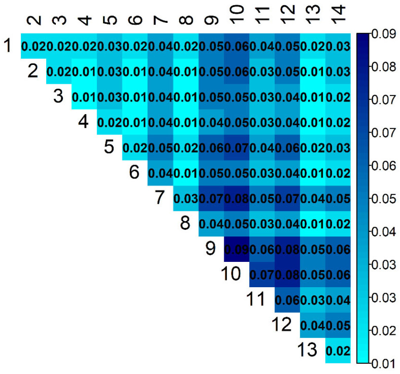 Figure 6