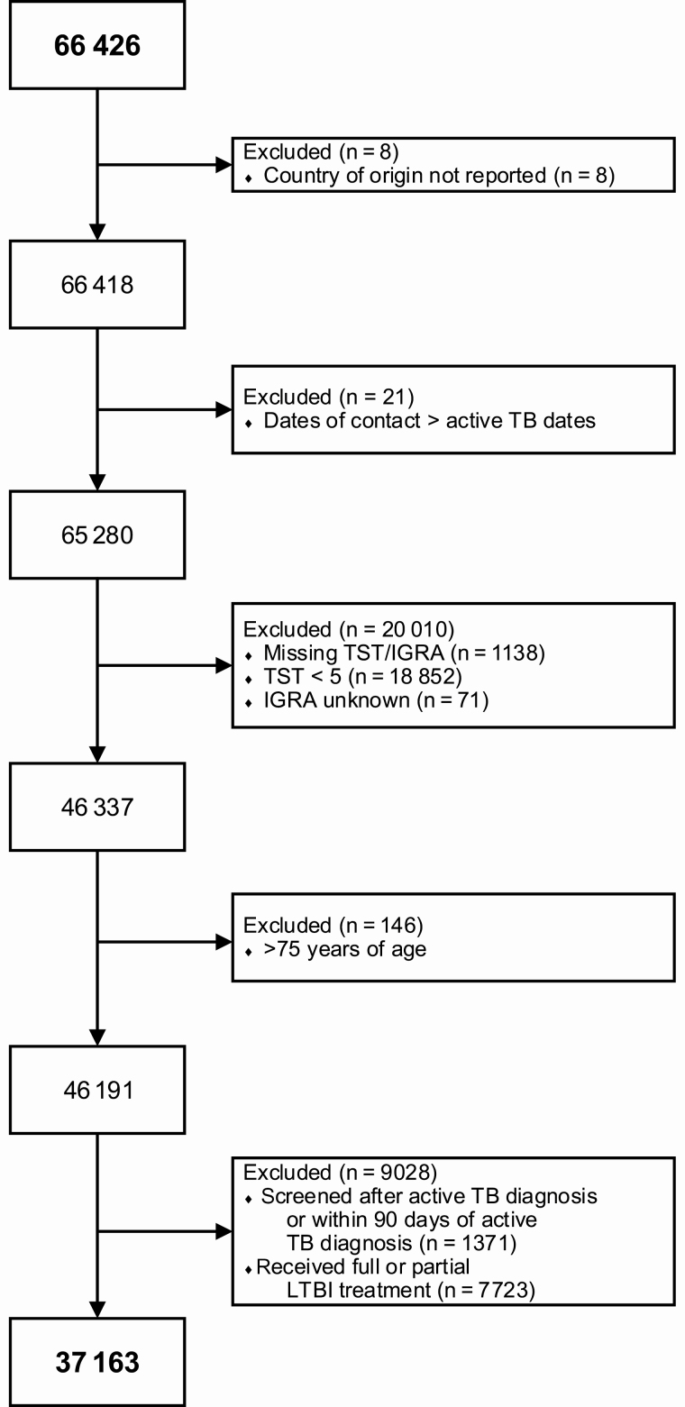 Figure 1.