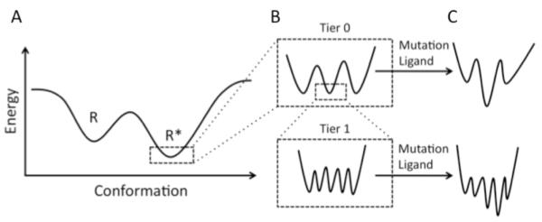 Fig. (2)