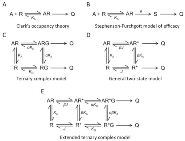 Fig. (1)