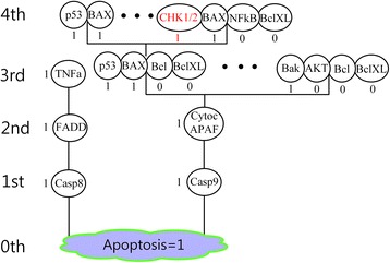 Fig. 6