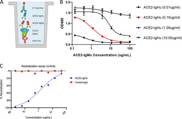 FIG 2