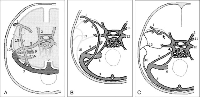 fig 3.