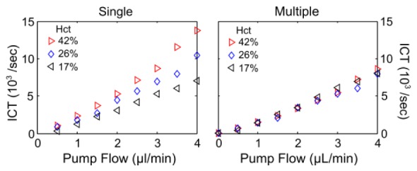 Fig. 13