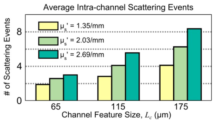 Fig. 9