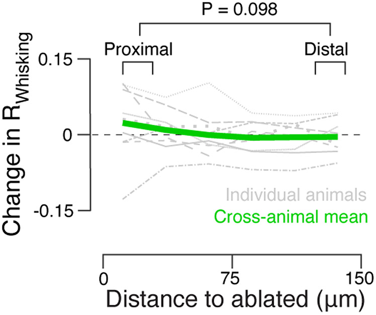 Extended Data 5.