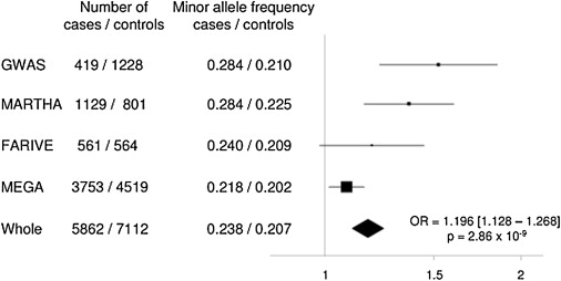 Figure 1