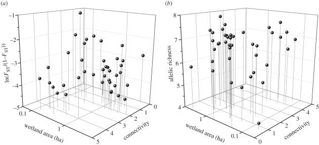 Figure 2.