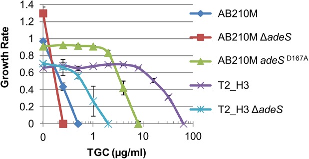 Fig 6