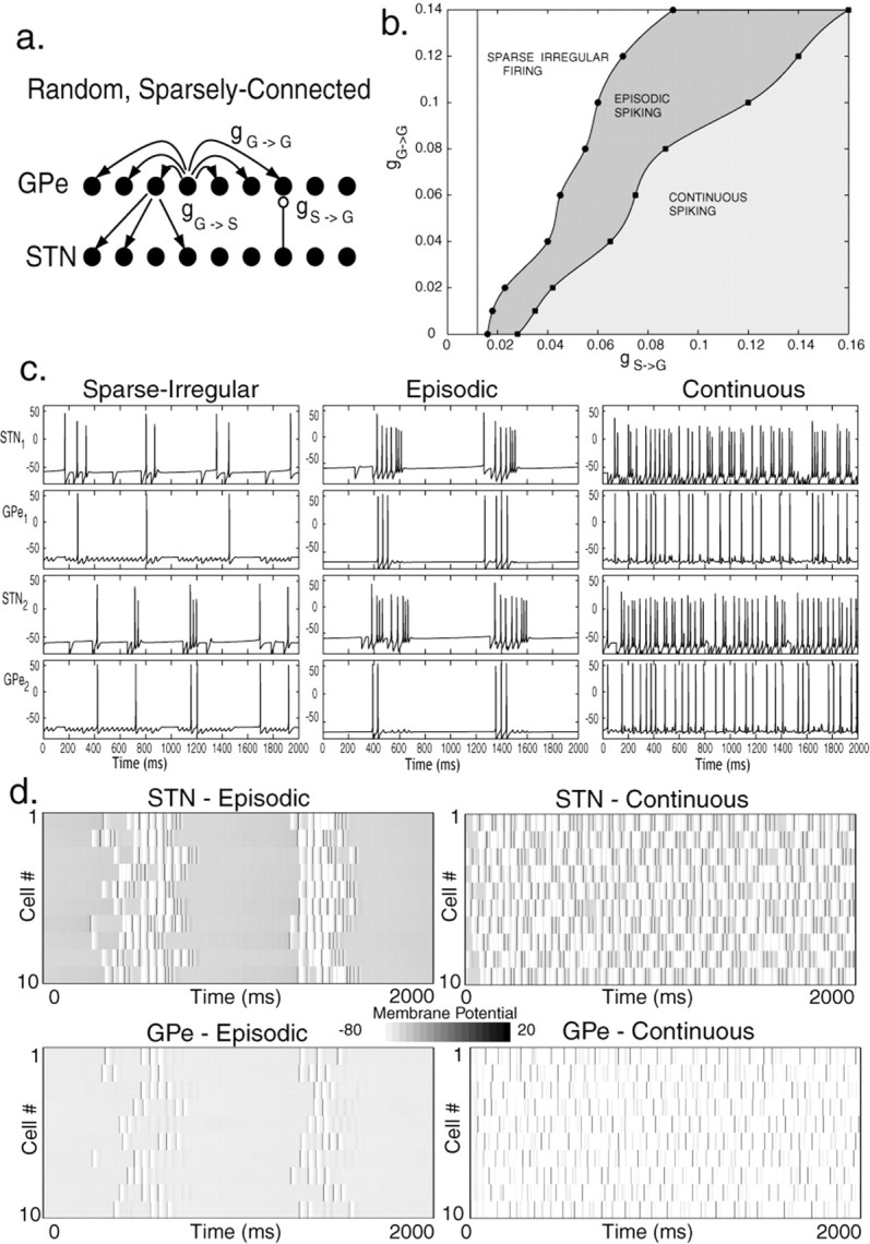 Fig. 3.