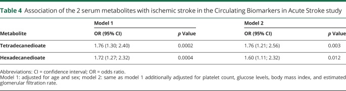 graphic file with name NEUROLOGY2017857060TT4.jpg