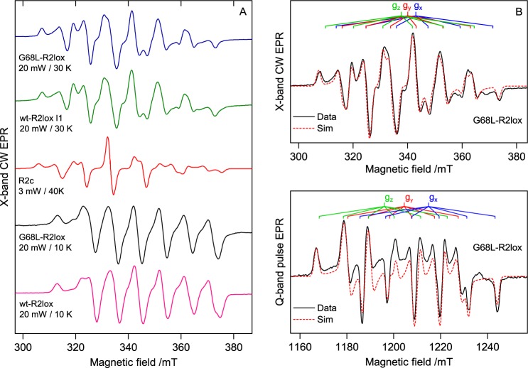 Figure 3.