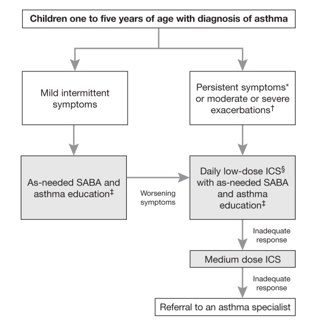 Figure 2)