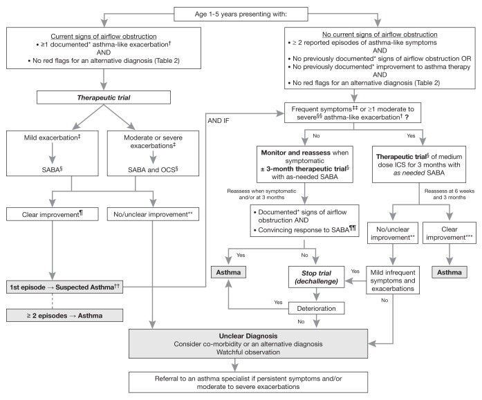 Figure 1)