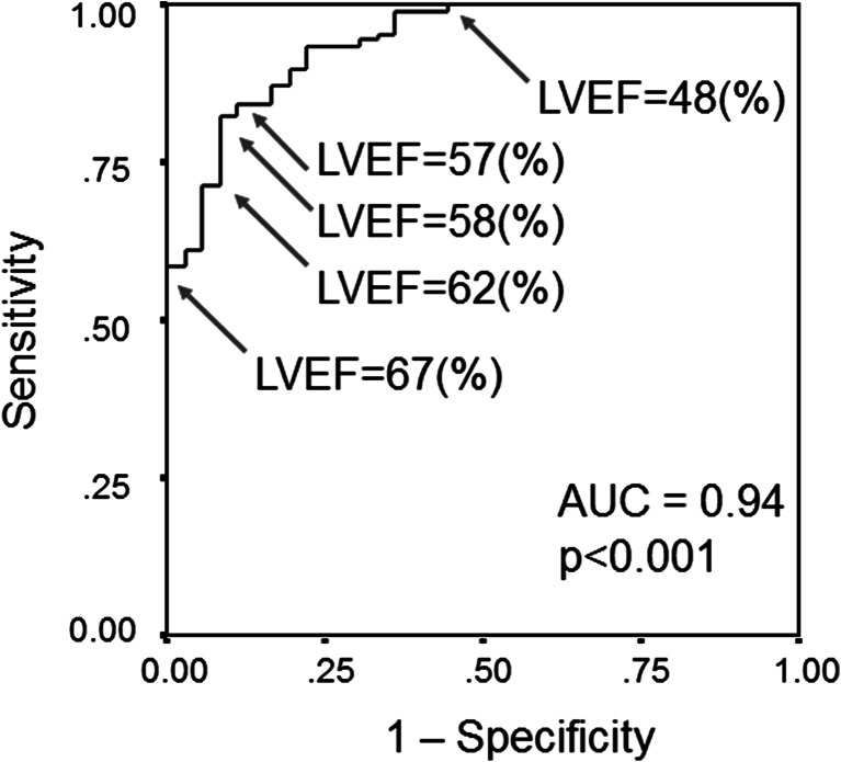 Fig. 5