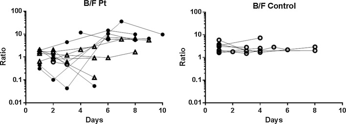 Fig. 3