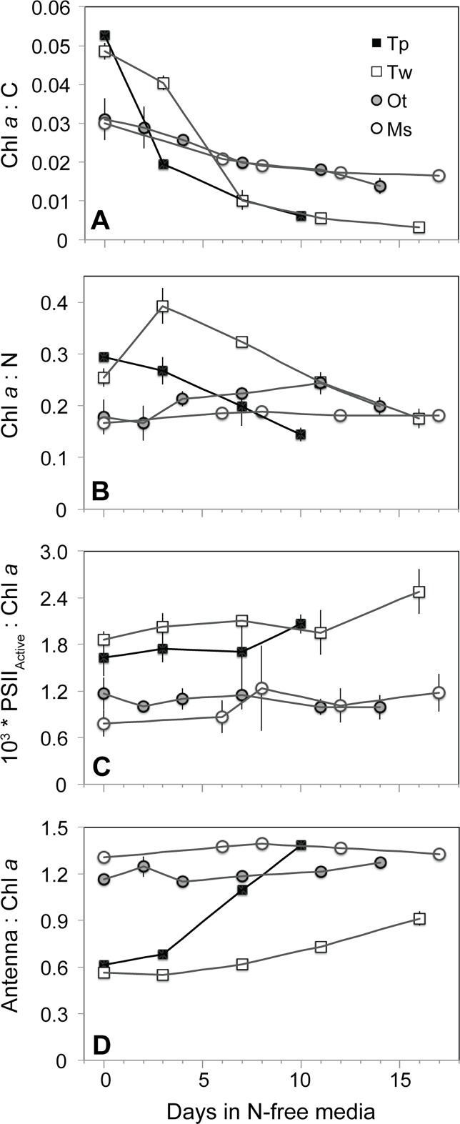 Fig 4