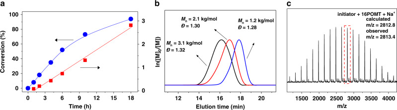 Fig. 2