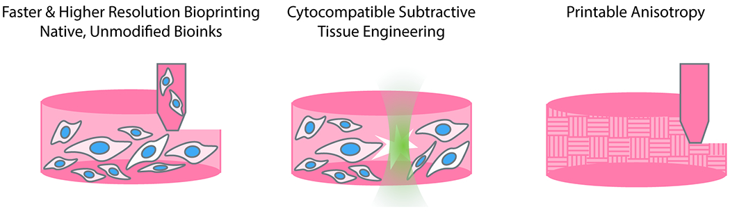 Figure 3 – 