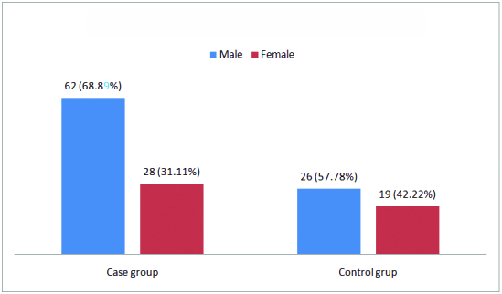 [Table/Fig-3]: