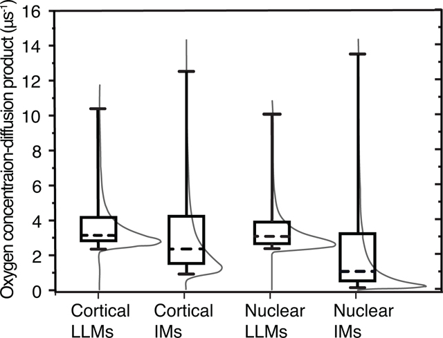 graphic file with name nihms-1685518-f0006.jpg