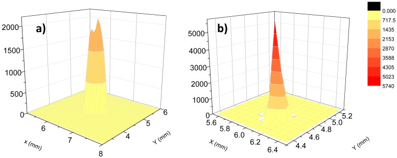 Figure 9.