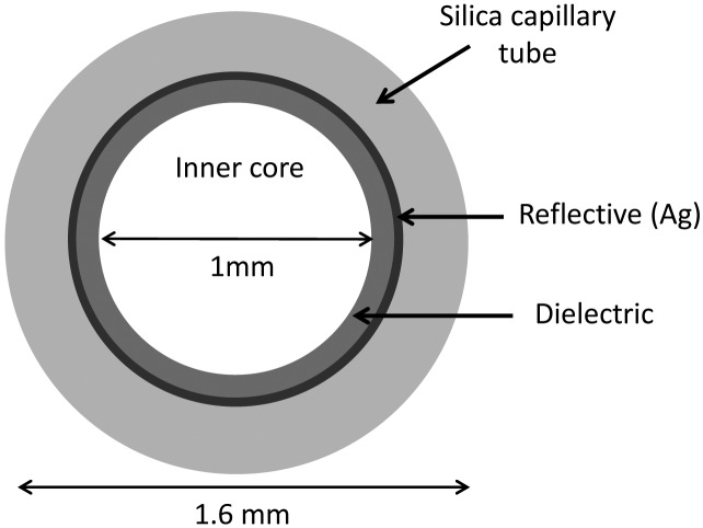 Figure 1.