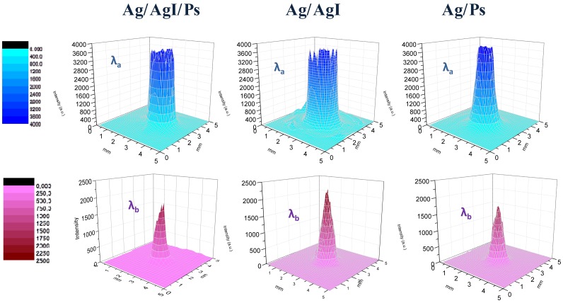 Figure 4.