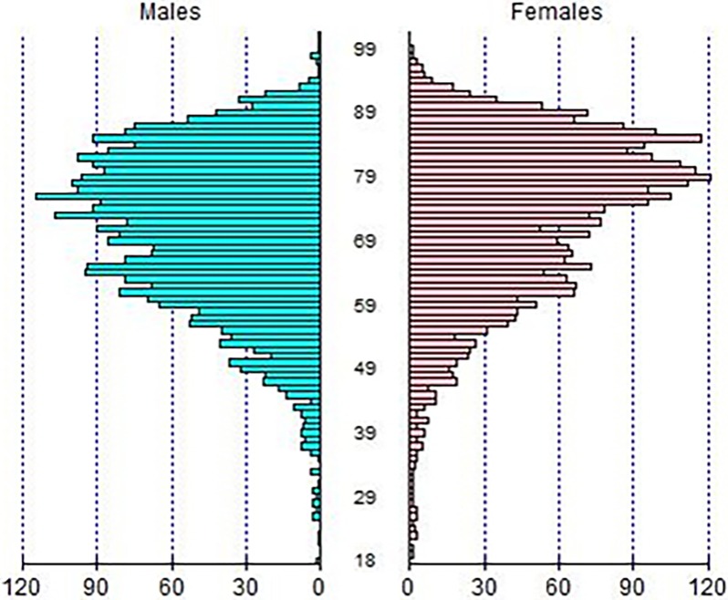 Fig 1