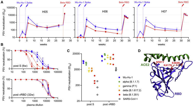 Figure 2