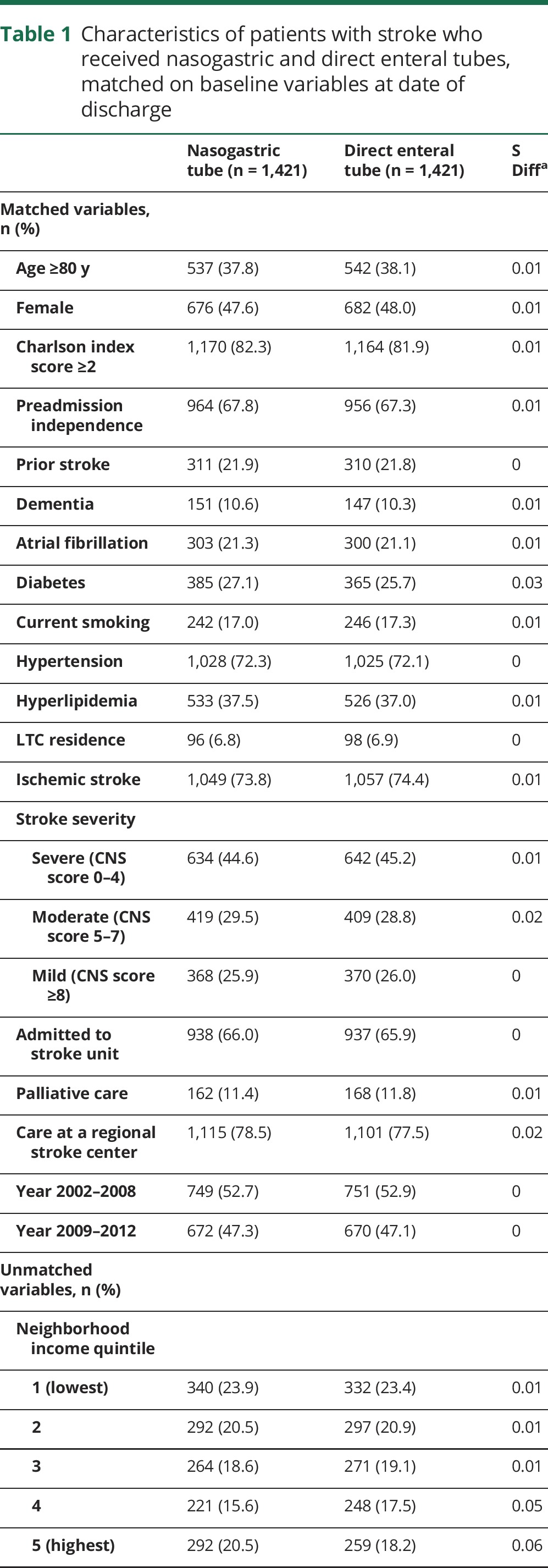 graphic file with name NEUROLOGY2017823419TT1.jpg