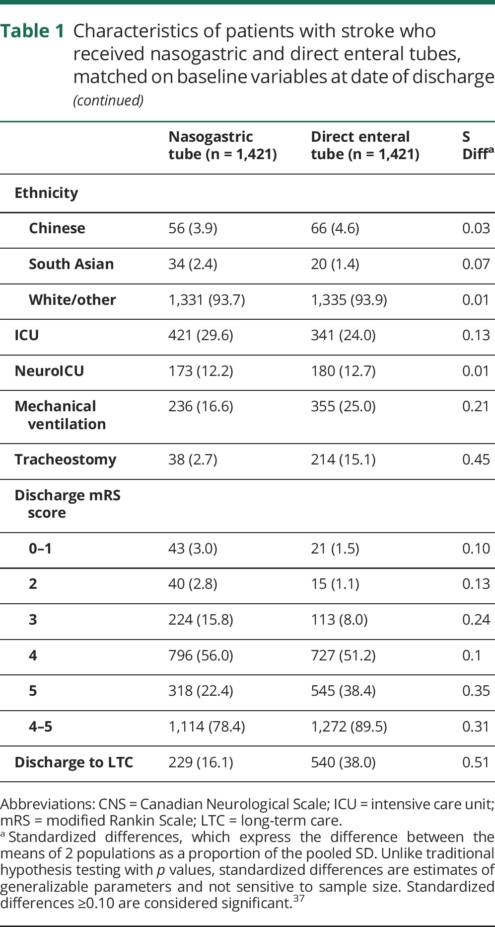 graphic file with name NEUROLOGY2017823419TT1A.jpg