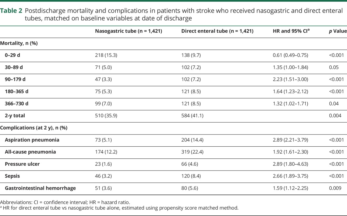 graphic file with name NEUROLOGY2017823419TT2.jpg