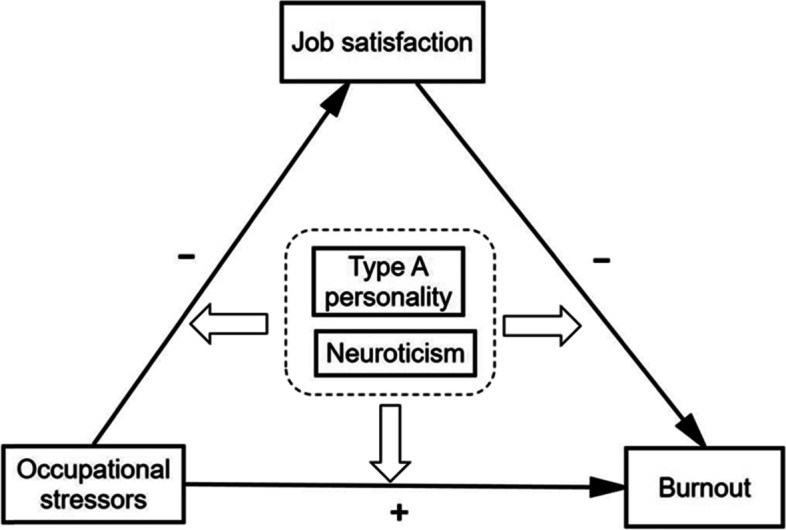 Fig.1