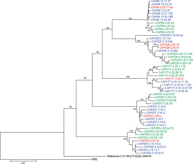 Fig. 1