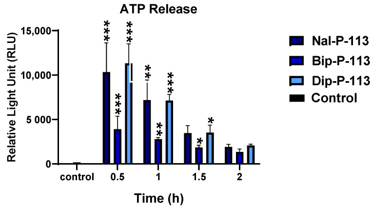 Figure 7