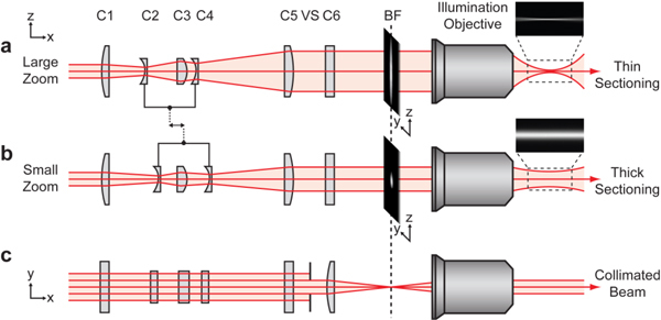 Fig. 2