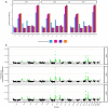 Extended Data Fig. 3