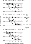 FIG. 2.