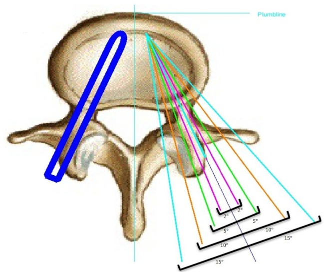 Fig. 7