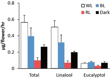 Fig. 3