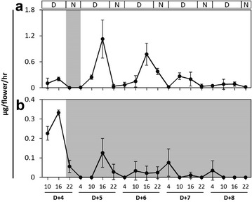 Fig. 1