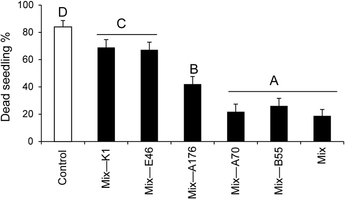 Fig. S5.