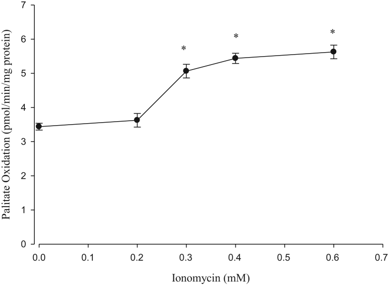 Fig. 9